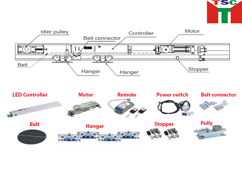 Cấu tạo cửa tự động Trung Quốc MT-150